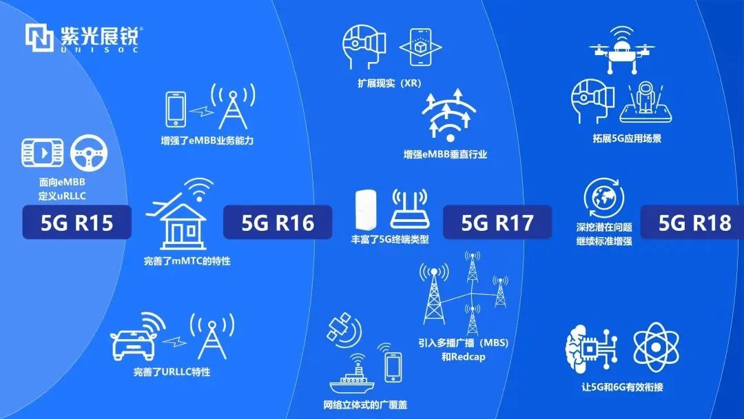 企业动态｜5G-A首个版本标准R18冻结，J9九游会游戏官方网站展锐发挥核芯力量